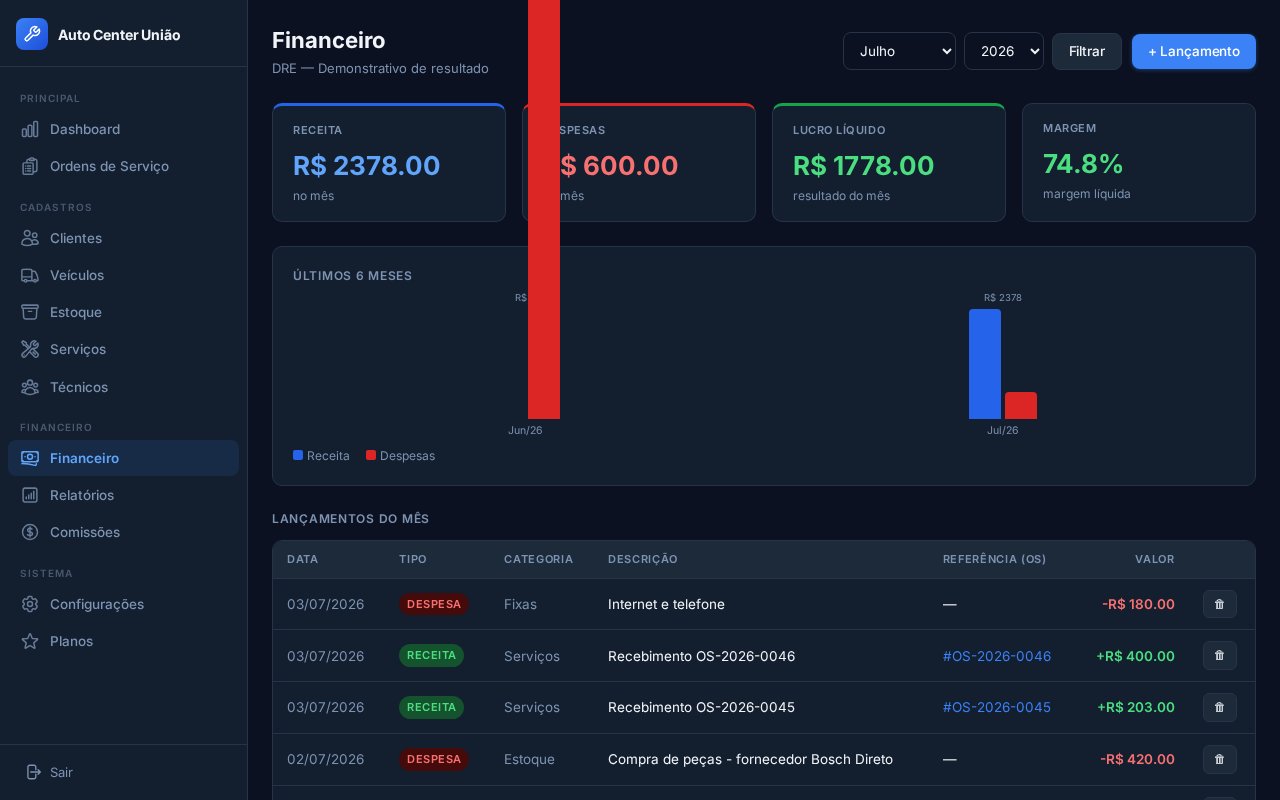 Relatório financeiro DRE do MecânicaOS com receita, despesas e margem